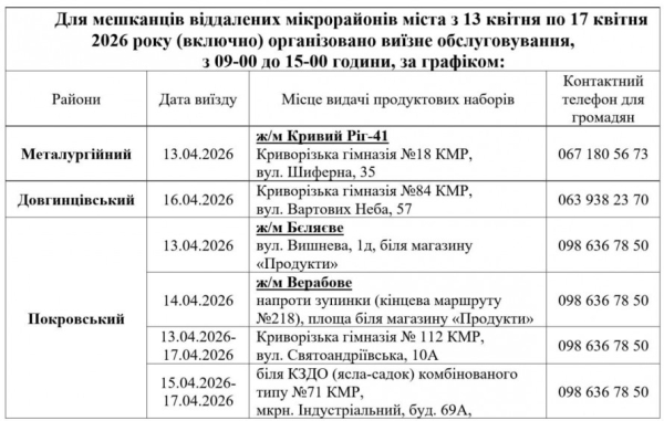 УВАГА! З 13 квітня у Кривому Розі видаватимуть безкоштовні продуктові набори: АДРЕСИ пунктів видач6