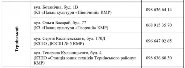 УВАГА! З 13 квітня у Кривому Розі видаватимуть безкоштовні продуктові набори: АДРЕСИ пунктів видач4