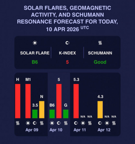 Землю накрила магнітна буря: можливі мігрені, слабкість і апатія0