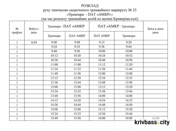 Зміна руху трамваїв №2, №5, №7, №22 та №27: у Кривому Розі проведуть ремонт колій1