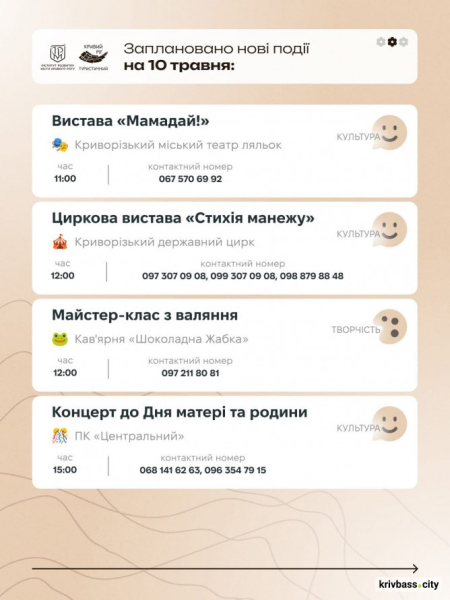 Криворізький вікенд: як провести час з рідними 9 та 10 травня5