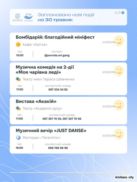 Криворізький вікенд: як провести останні травневі вихідні з родиною