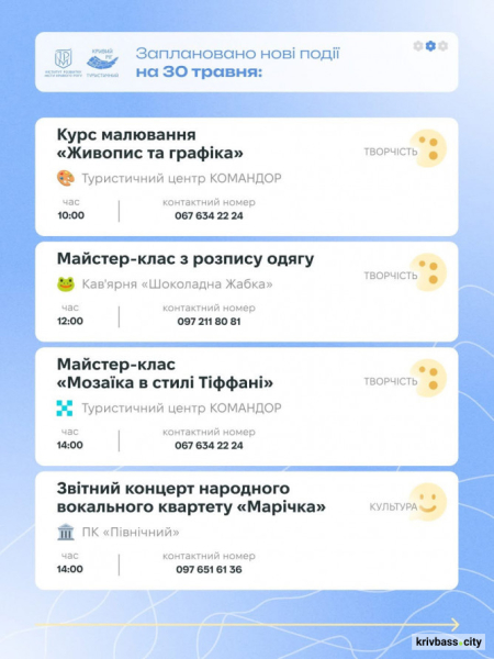 Криворізький вікенд: як провести останні травневі вихідні з родиною