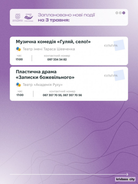 Криворізький вікенд: як провести травневі вихідні 2 та 3 травня6