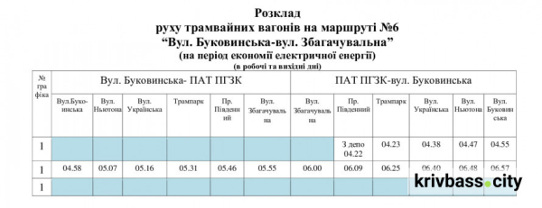 Трамвай №6 курсуватиме за зміненим розкладом: свіжі новини про рух транспорту у Кривому Розі1