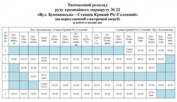 У Кривому Розі оновили розклад трамвая №22: свіжі новини про рух міського електротранспорту1