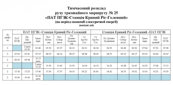 У Кривому Розі оновили розклад трамвая №25: свіжі новини про рух міського електротранспорту2