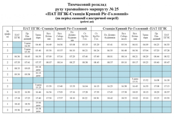 У Кривому Розі оновили розклад трамвая №25: свіжі новини про рух міського електротранспорту1