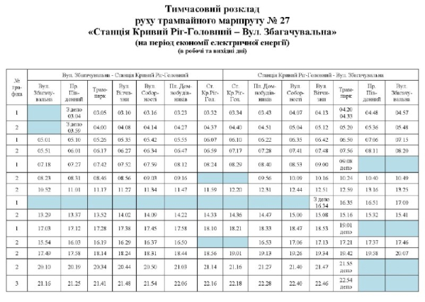 У Кривому Розі оновили розклад трамвая №27: свіжі новини про рух міського електротранспорту1