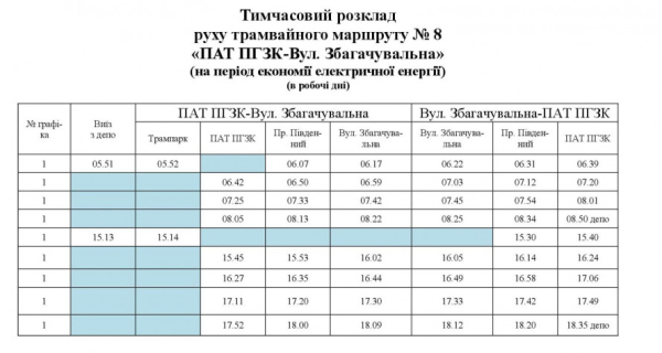 У Кривому Розі оновили розклад трамвая №8: свіжі новини про рух міського електротранспорту1