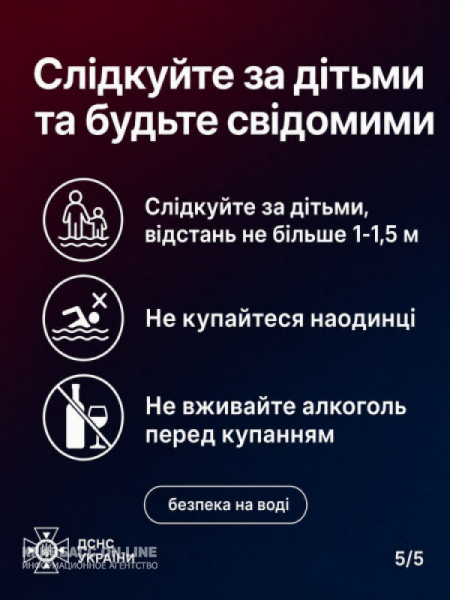 Від початку травня на водоймах України загинули вже 34 людини