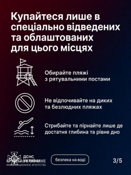 Від початку травня на водоймах України загинули вже 34 людини