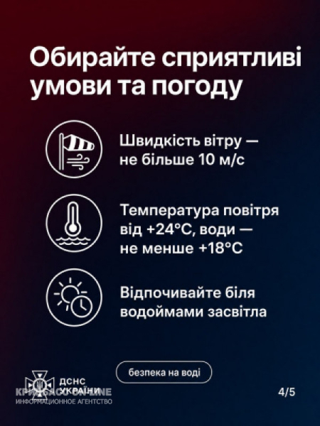 Від початку травня на водоймах України загинули вже 34 людини