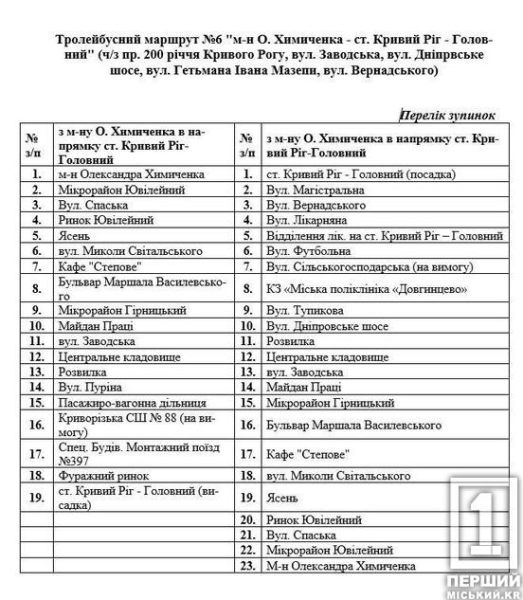 Безкоштовно та без пересадок: у Кривому Розі запускають новий тролейбусний маршрут до головного вокзалу