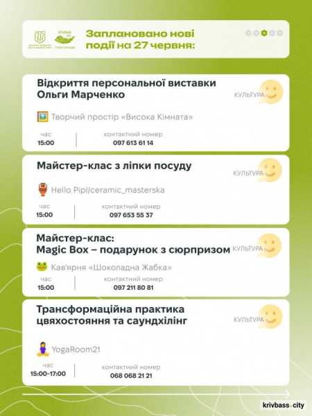 Екскурсії, майстер-класи, вистави та фестиваль: що відбудеться у Кривому Розі 27 та 28 червня