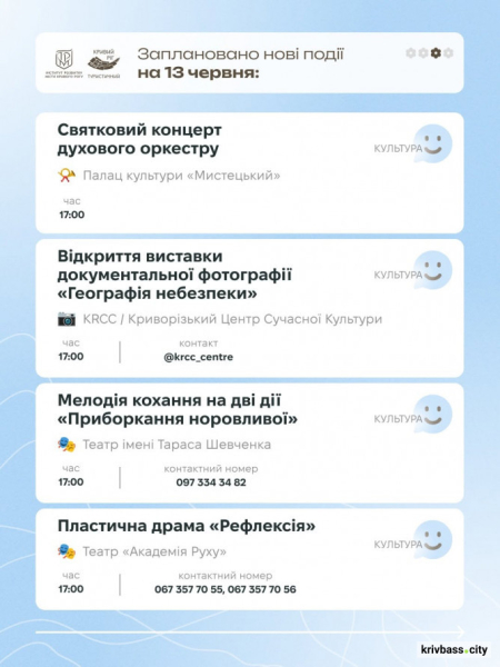 Екскурсії, виставки, концерт духового оркерстру: афіша вихідних у Кривому Розі 13-14 червня