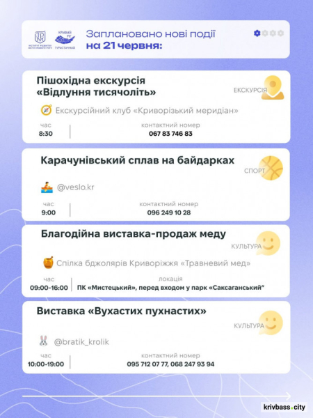 Криворізький вікенд: як цікаво провести вихідні 20-21 червня