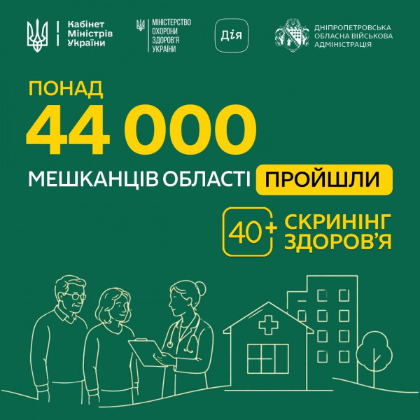 Безкоштовне обстеження для людей 40+: на Дніпропетровщині програму пройшли понад 44 тисячі мешканців