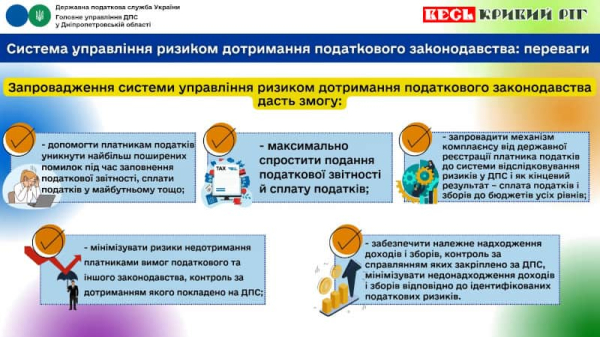 Банер ДПС: Комплаєнс ризики