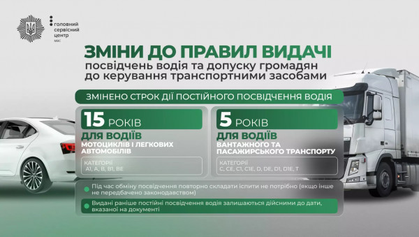 В Україні ухвалили нові правила видачі водійських посвідчень