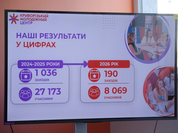 О. Вілкул: Молодіжний центр нового покоління стане місцем можливостей, розвитку та реалізації ідей молоді Кривого Рогу
