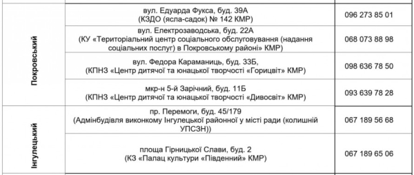 У Кривому Розі з 17 серпня стартує нова видача продуктових наборів: хто може отримати допомогу
