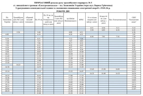 Тролейбус №5 у Кривому Розі: маршрут, зупинки та розклад руху