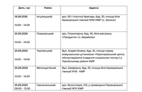 У Кривому Розі діють виїзні пункти для оформлення державної допомоги у розмірі 19 400 грн: ГРАФІК роботи
