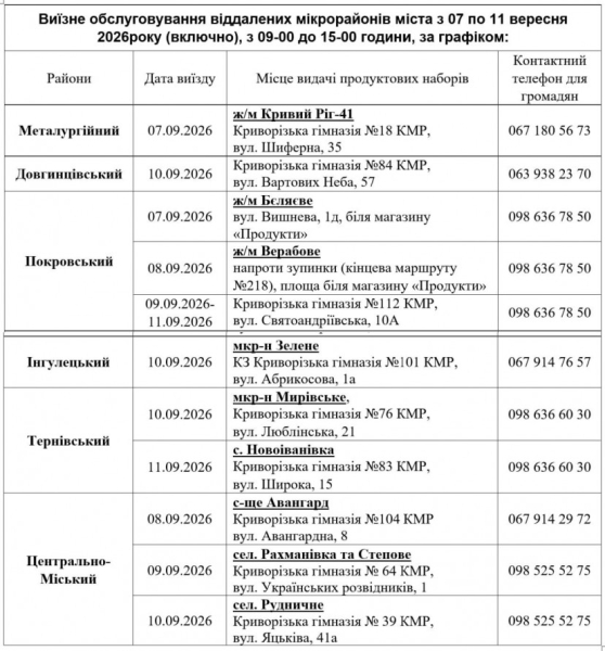 У Кривому Розі продовжують видавати безкоштовні продуктові набори: де і кому