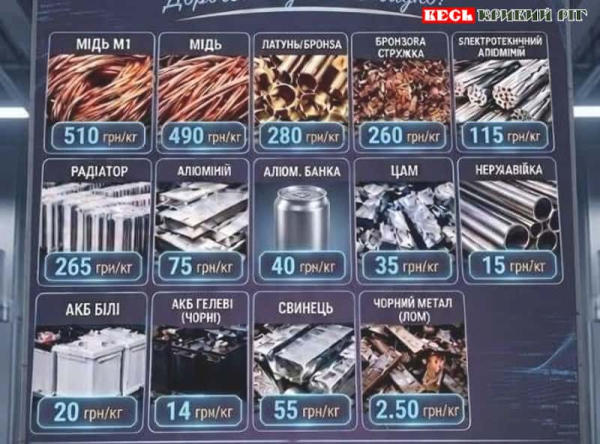 Ціни на металобрухт у Кривому Розі