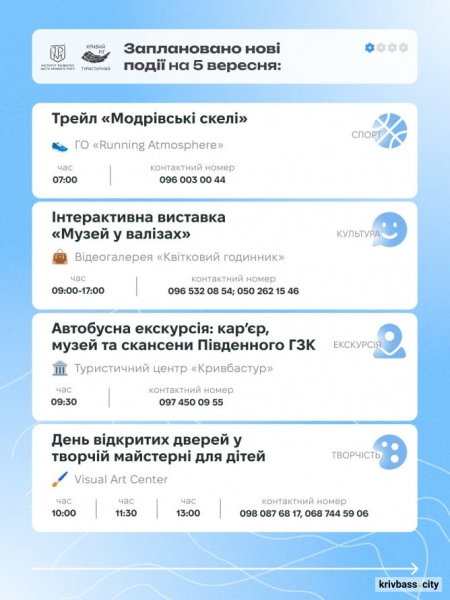 Від екскурсій до вистав і майстер-класів: куди піти у Кривому Розі 5–6 вересня