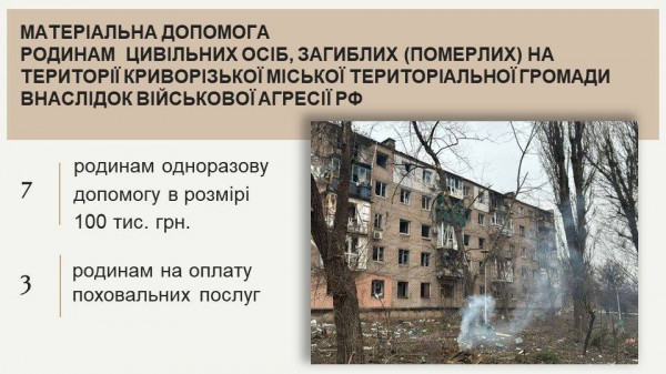 Незважаючи на дуже складну ситуацію у Кривому Розі продовжують системно підтримувати мешканців: у жовтні з міського бюджету виділено понад 17 мільйонів гривень на соціальні виплати та допомогу