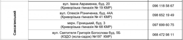 З 12 жовтня стартує нова видача продуктових наборів: хто з криворіжців може отримати допомогу