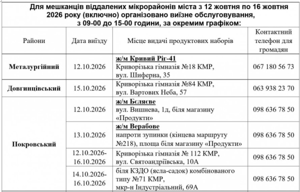 З 12 жовтня стартує нова видача продуктових наборів: хто з криворіжців може отримати допомогу