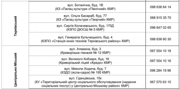 З 12 жовтня стартує нова видача продуктових наборів: хто з криворіжців може отримати допомогу